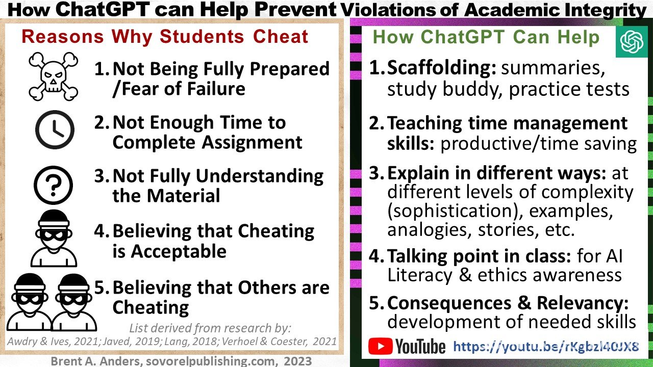 Đạo đức học thuật