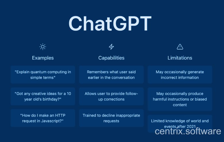 Tính năng nâng cao của ChatGPT