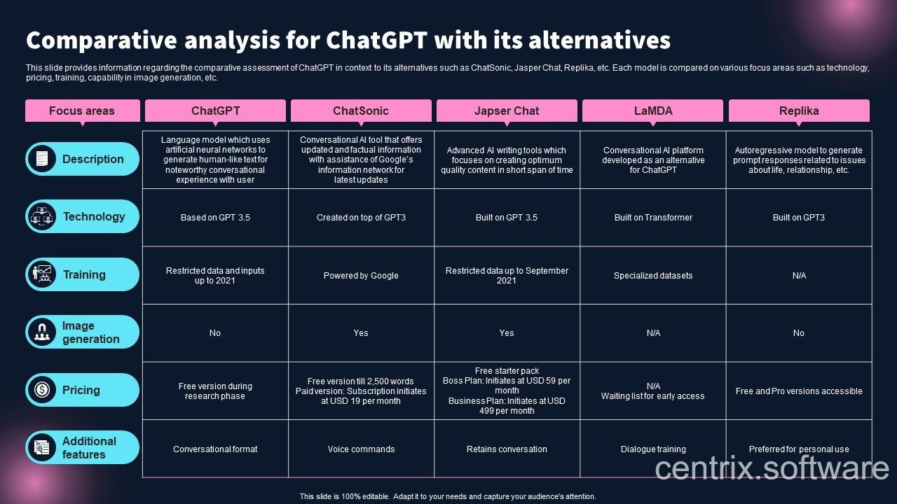 So sánh ChatGPT với các công cụ AI khác