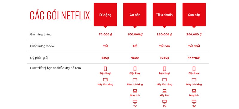 các gói cước Netflix 