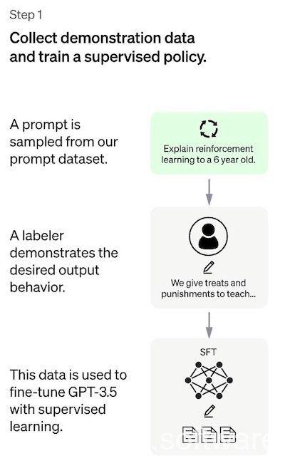 Ví dụ sử dụng ChatGPT để học tập và nghiên cứu