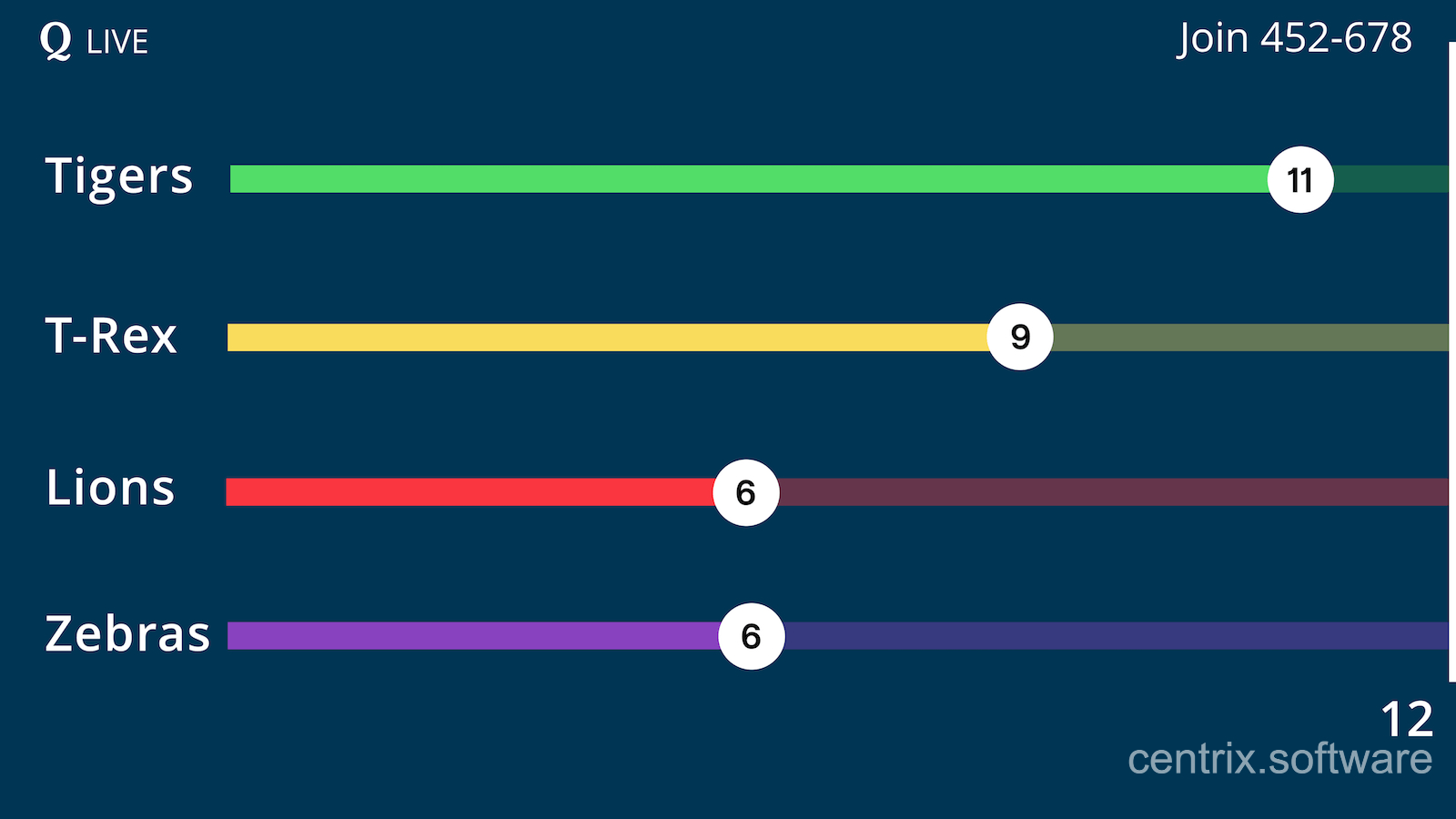 Trò chơi Quizlet Live đang diễn ra