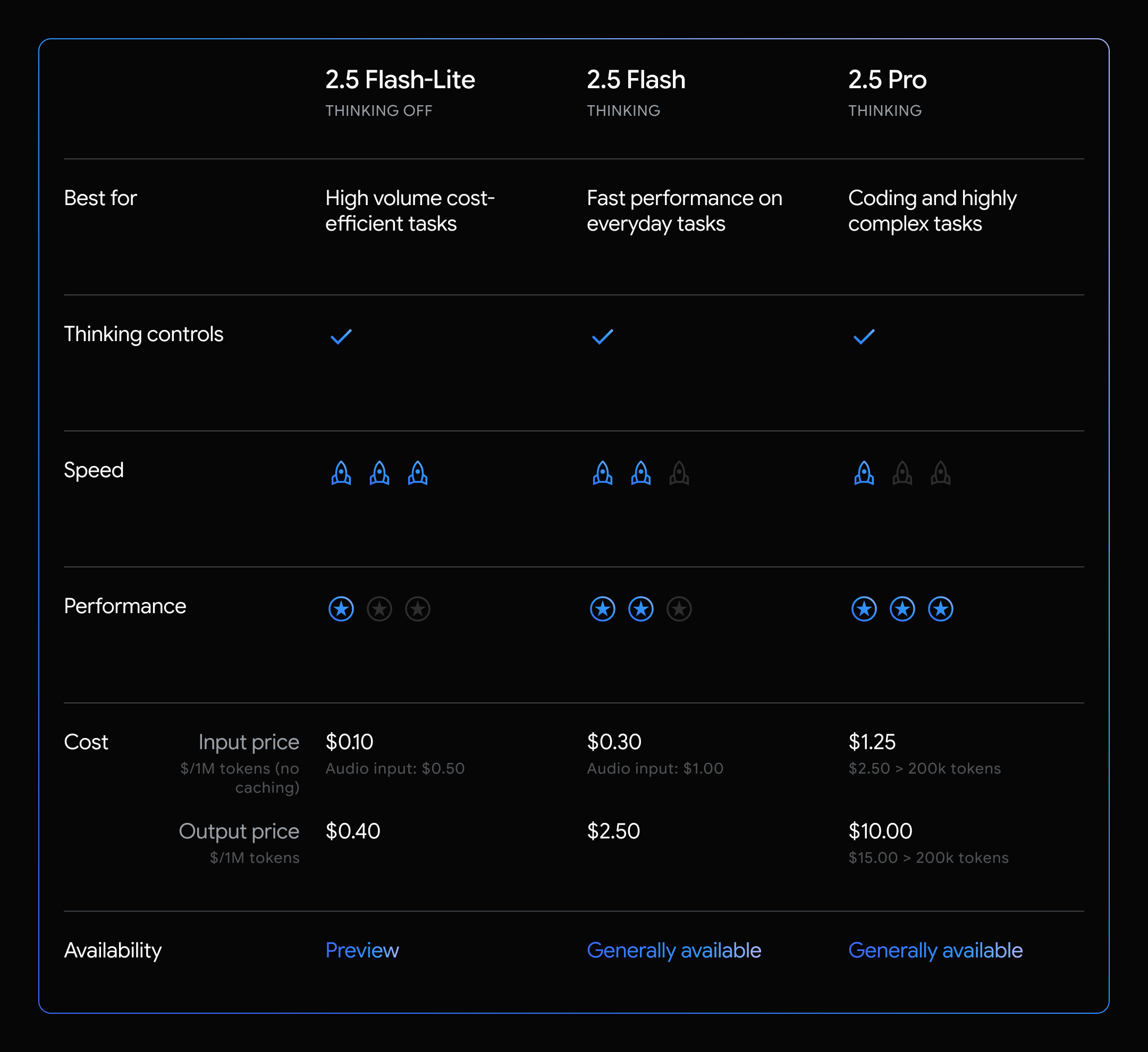 CTA Centrix mua Gemini