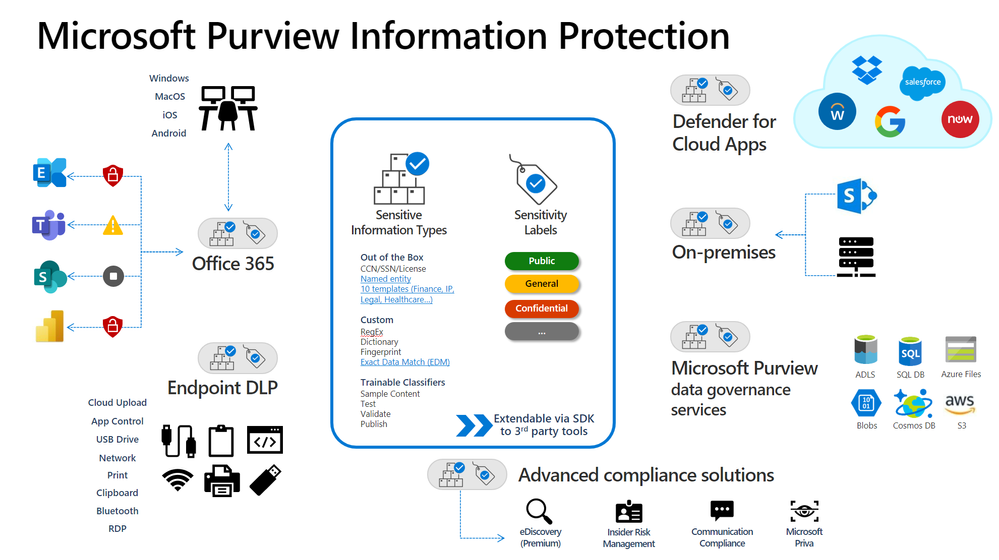 Blog bảo mật, tuân thủ và nhận dạng - Trang 2 - Trung tâm cộng đồng Microsoft