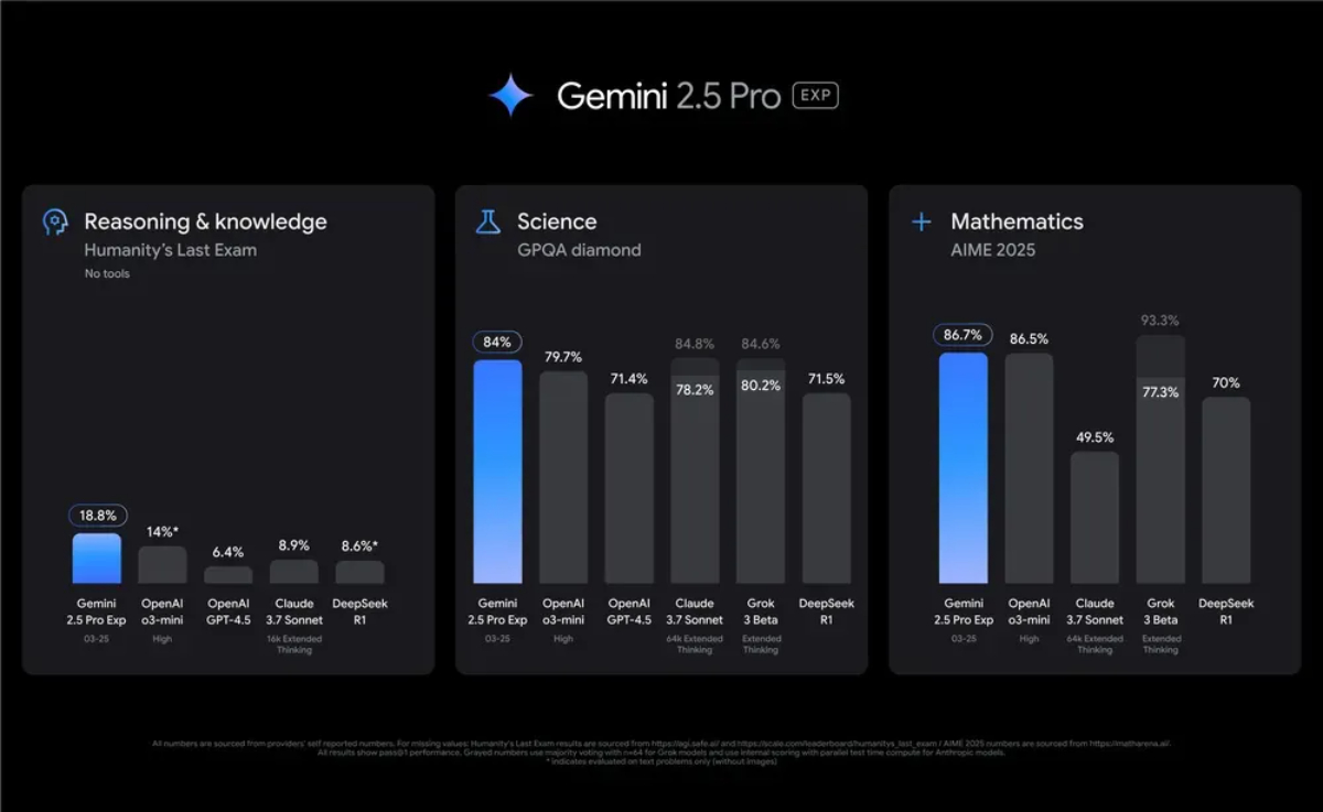 Giao diện người dùng Gemini AI