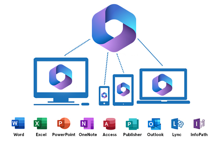 Các ứng dụng Office trong gói Microsoft 365 Family (24 tháng )