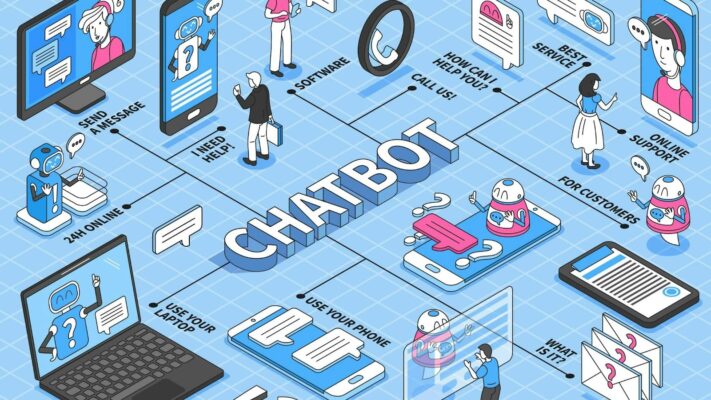 Top 5 ứng dụng Chatbot miễn phí tốt nhất cho doanh nghiệp