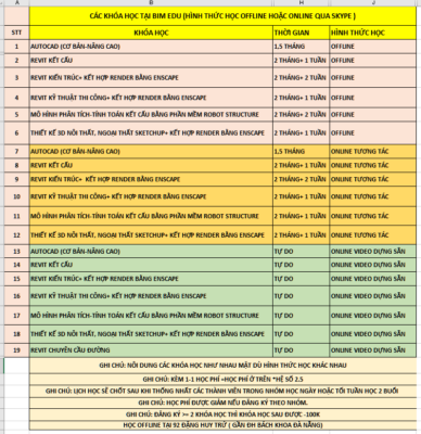 cấu hình AutoCAD 2021
