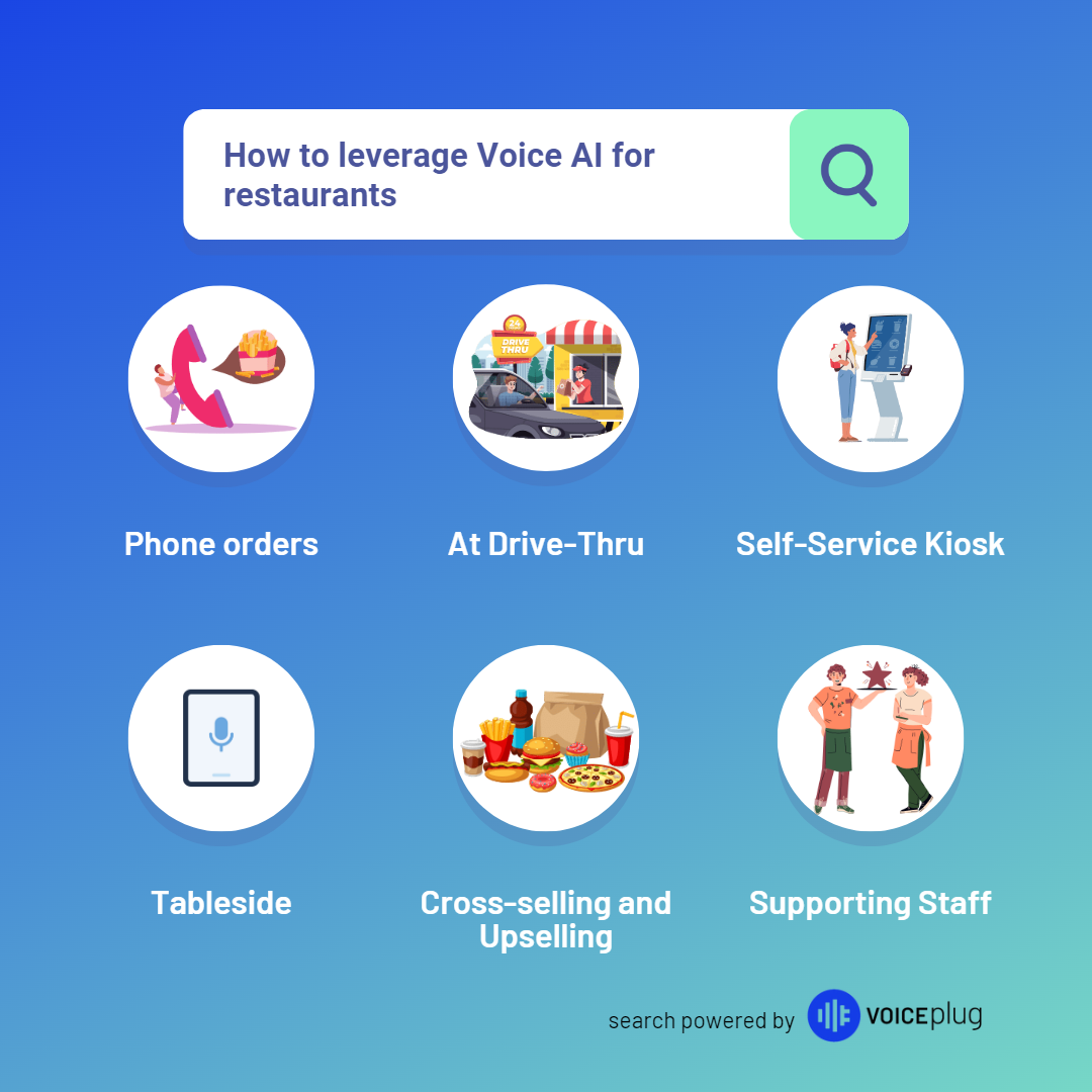 VOICEplug AI Reviews, Cost & Features | GetApp Australia 2025