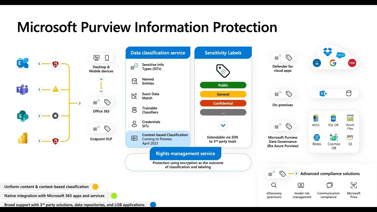 Bảo vệ thông tin và DLP - Microsoft Secure Tech Accelerator