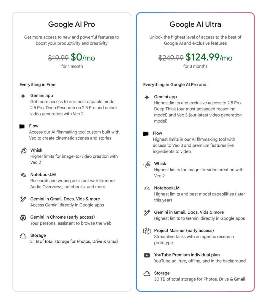 Đăng ký Google AI Ultra - Gói cao cấp nhất của Google