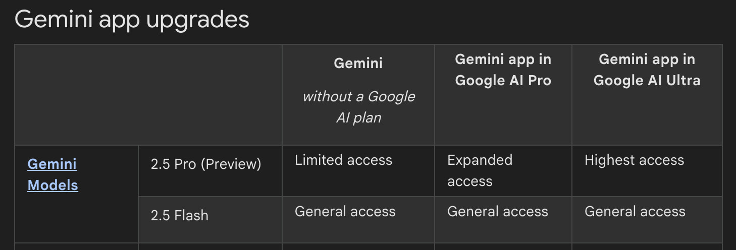 Token Limit Gemini 2.5 Pro