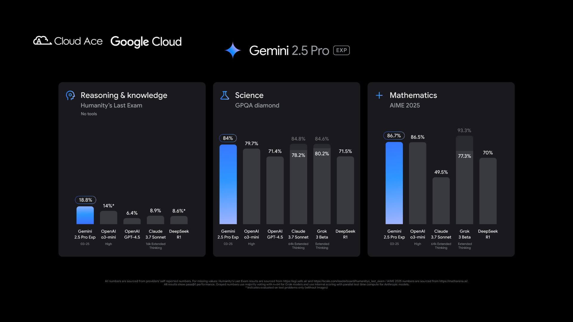 Gemini 2.5 Pro dành cho doanh nghiệp