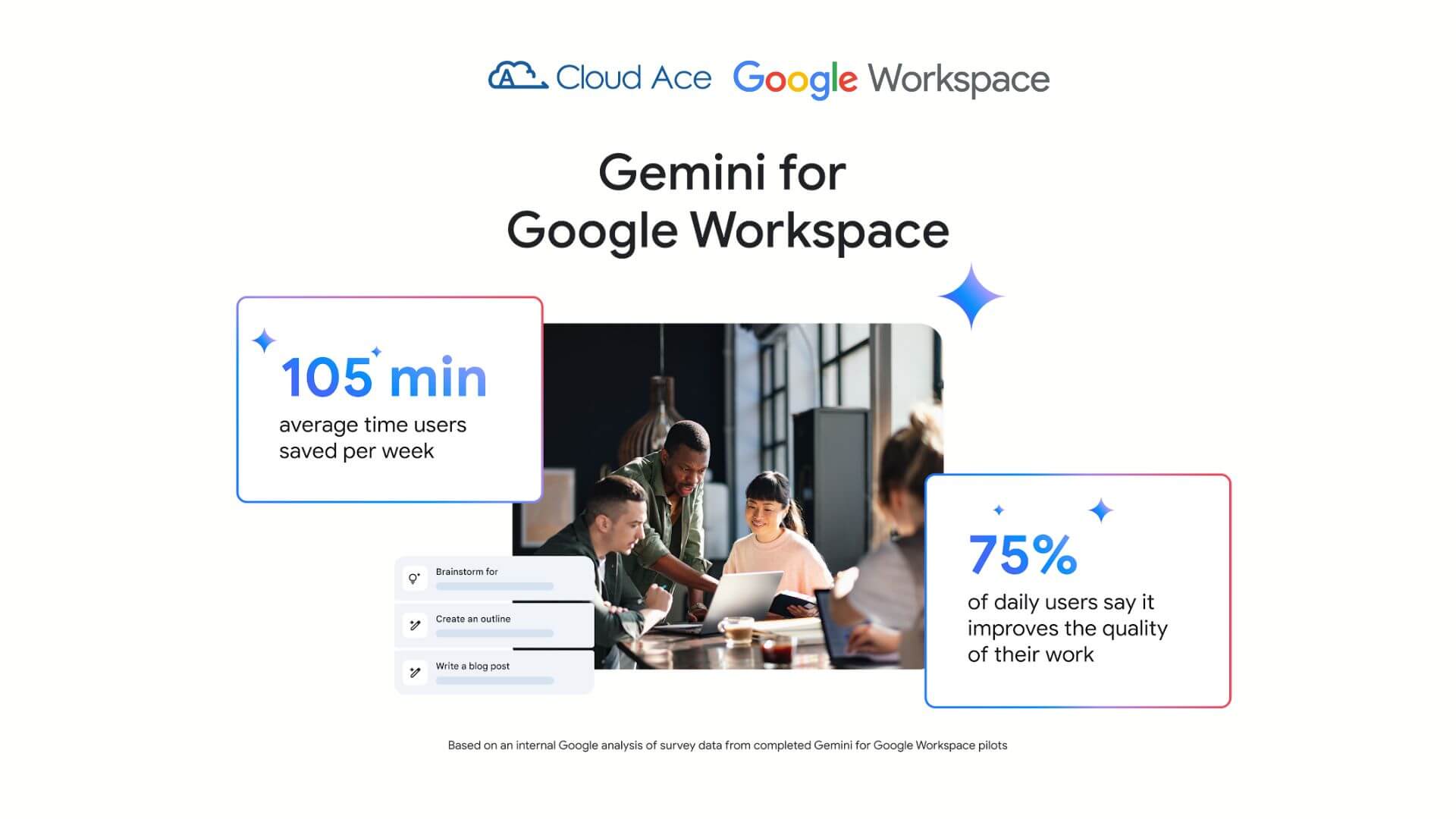 Gemini tích hợp Google Workspace