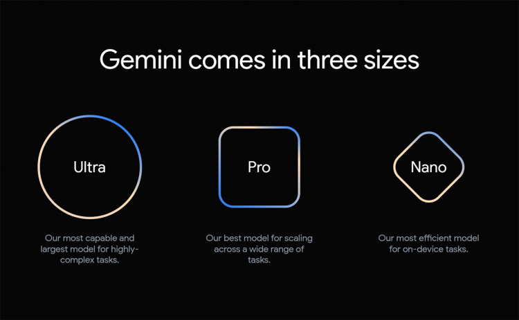 Gemini Ultra benchmark