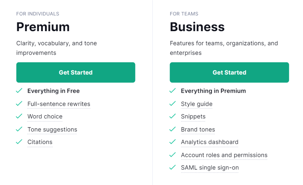 So sánh Grammarly Pro