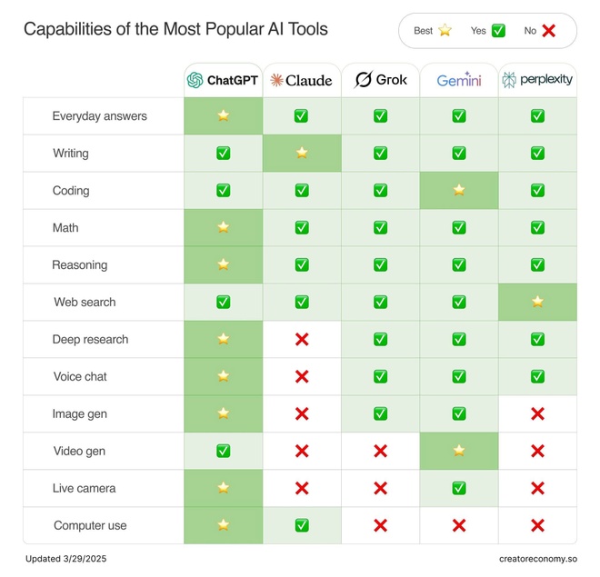 Gemini 2.5 vs GPT-4o