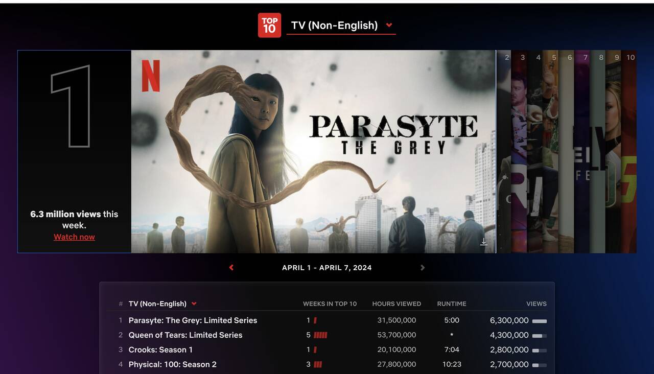 Ký sinh thú: Vùng xám