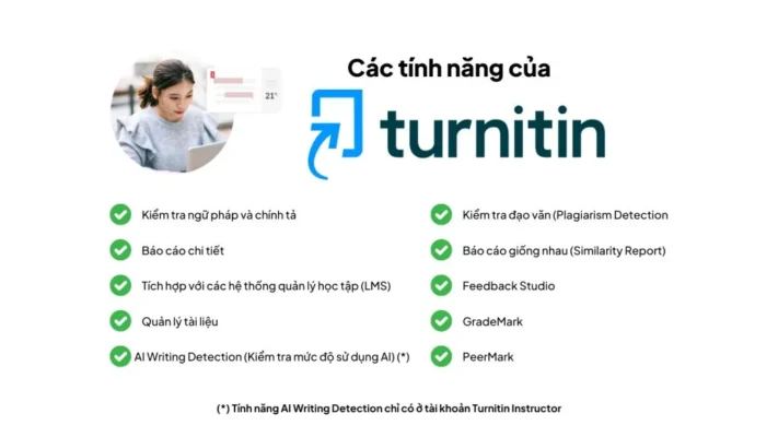 Turnitin