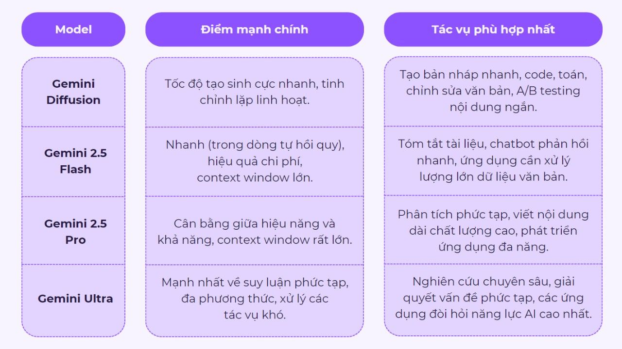 hiệu suất mô hình AI