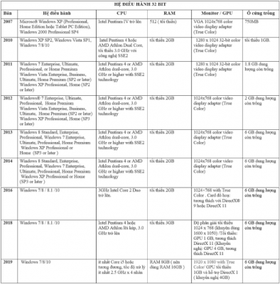 cấu hình AutoCAD 2020