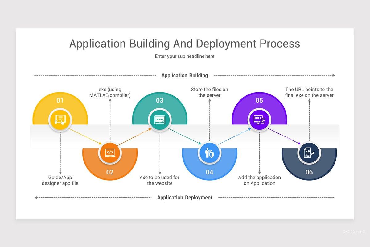 Quy trình triển khai Windows 11 IoT Enterprise