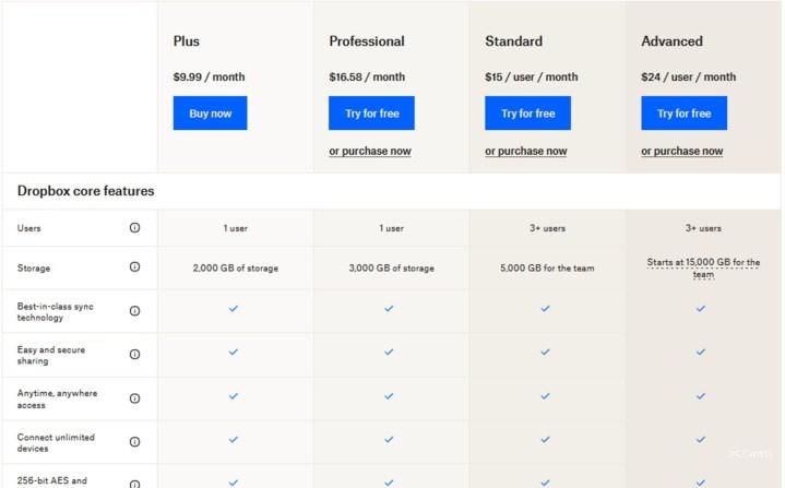 So sánh dung lượng các gói Dropbox
