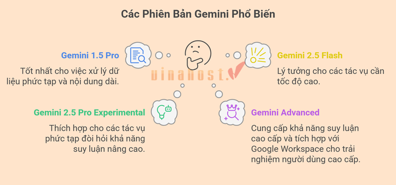 Ứng dụng AI Gemini trong thực tế