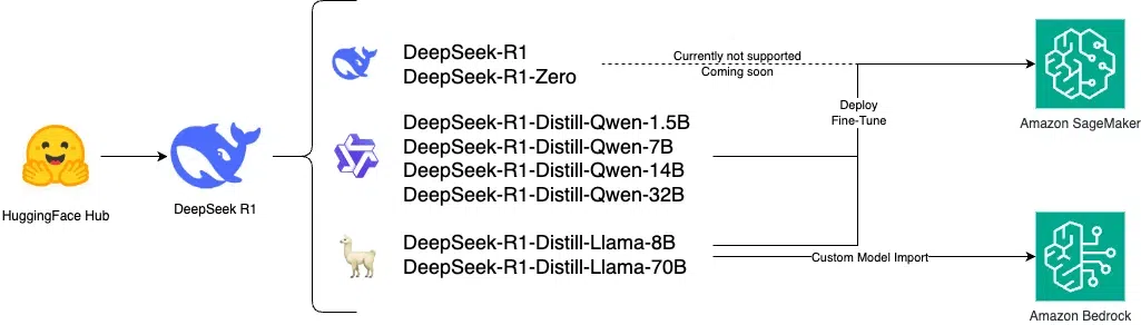 DeepSeek-R1-Distill-Llama-8B
