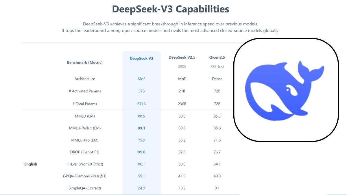 Tham số DeepSeek
