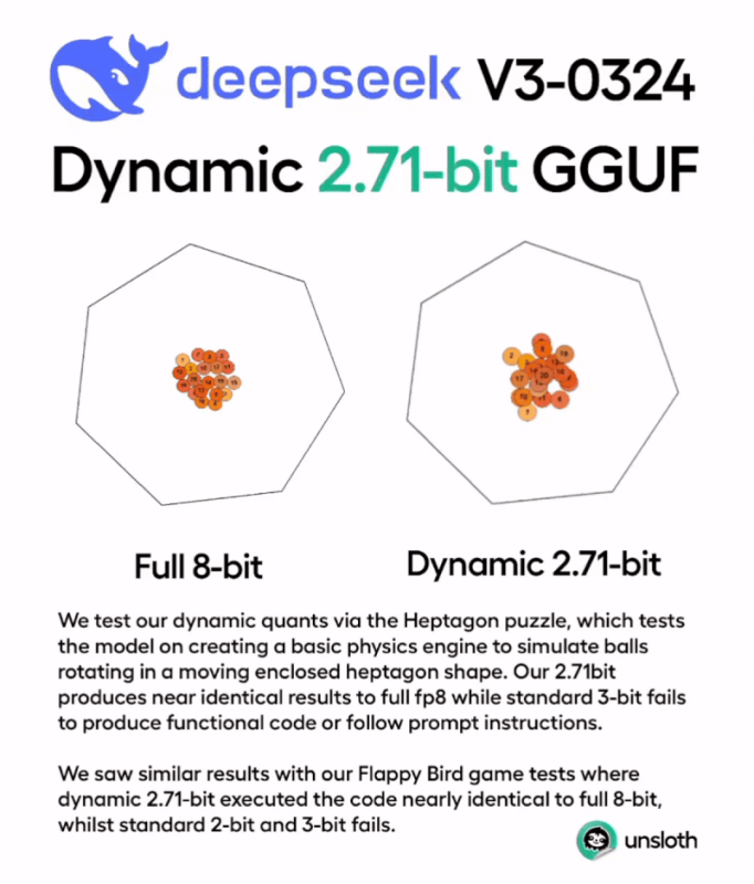 DeepSeek V3 4bit
