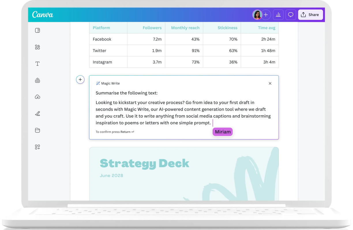 Lợi ích của Canva AI

