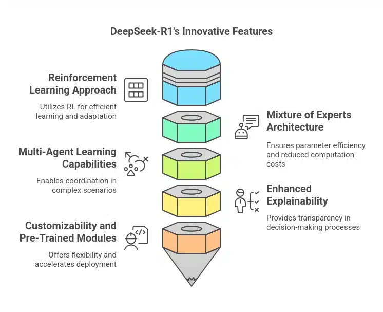Deepseek R1
