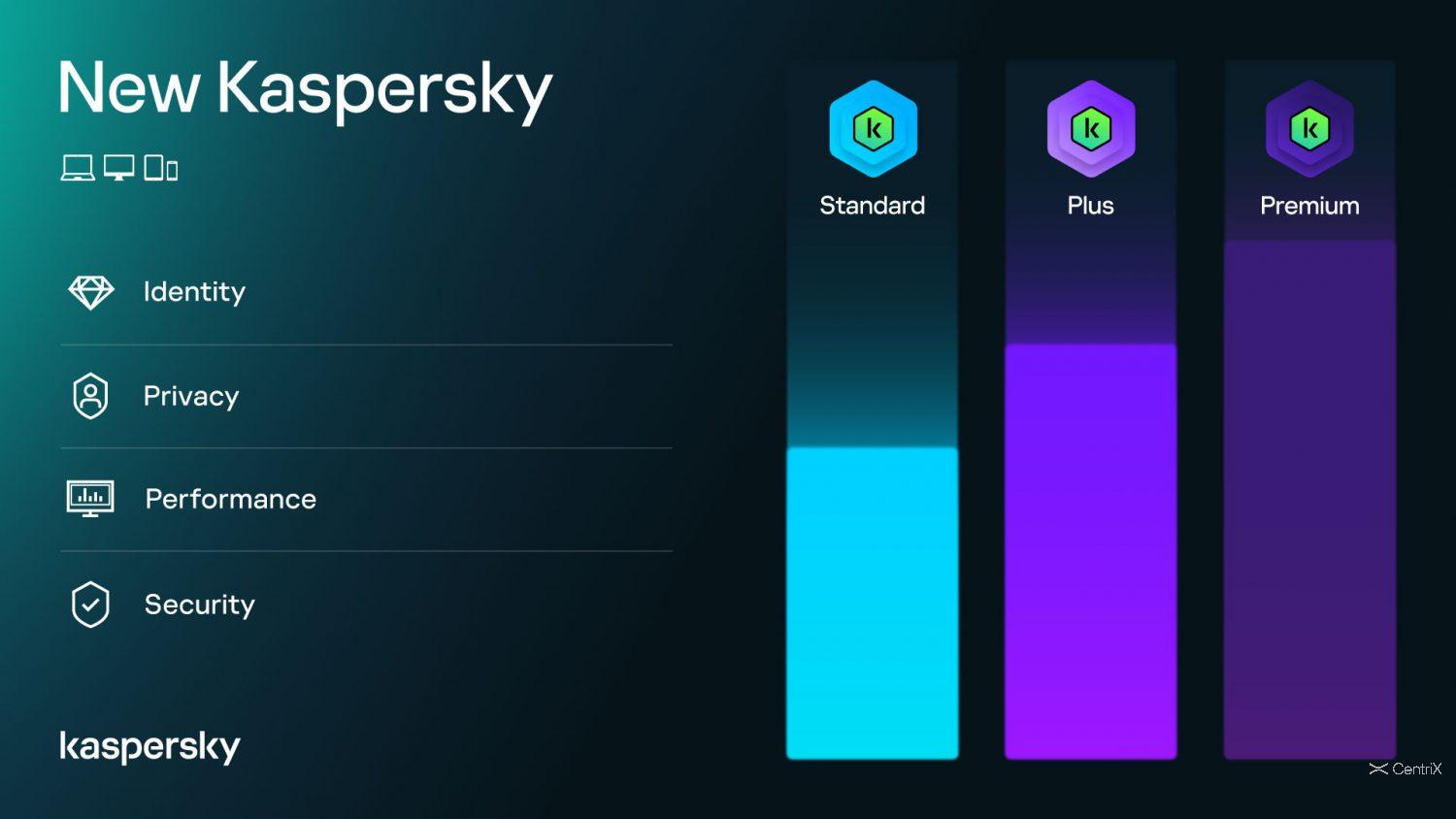Giao diện Kaspersky VPN