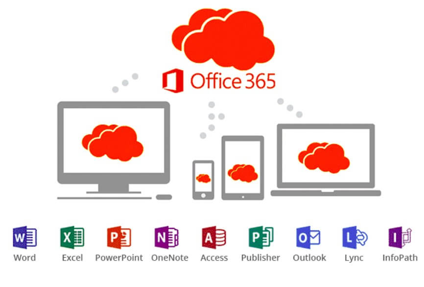Hướng dẫn chi tiết cách sử dụng Office 365 trên điện thoại