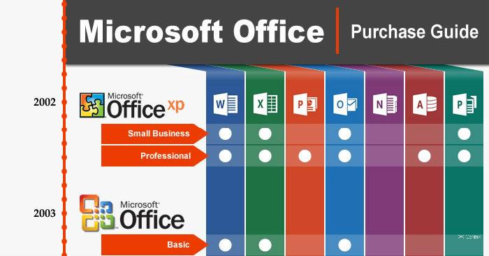 So sánh các phiên bản Office