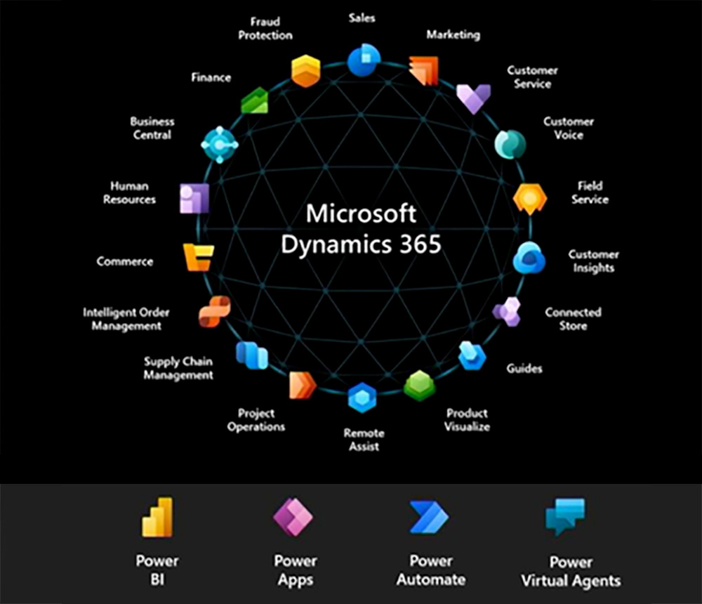 Microsoft Cloud Platform for business | NAV-LAB