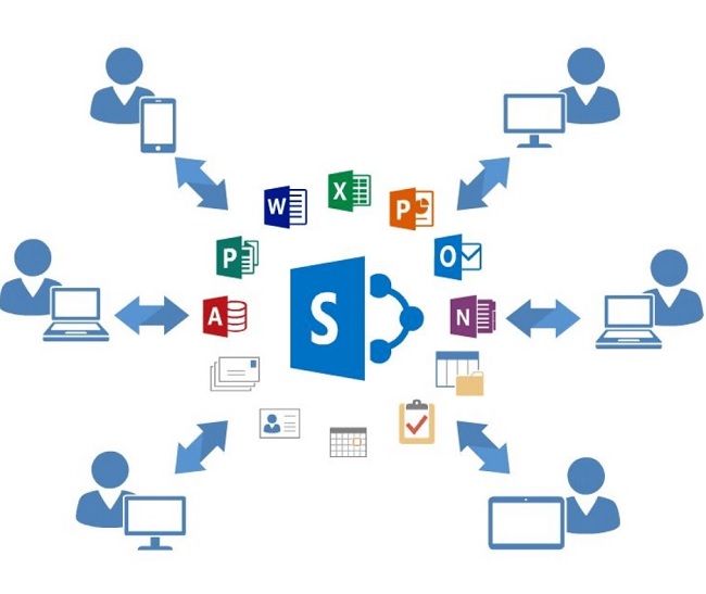 SharePoint là gì? Những điều cần biết về Microsoft SharePoint - Mstar Corp