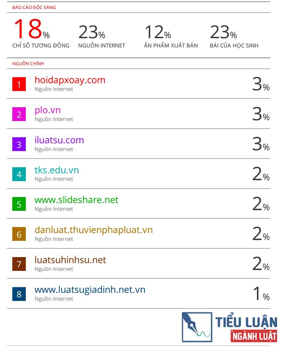 Hướng dẫn đọc báo cáo Turnitin