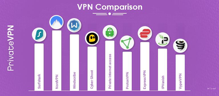 So sánh VPN
