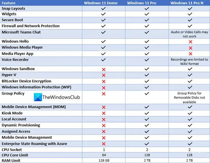 So sánh phiên bản Windows 11