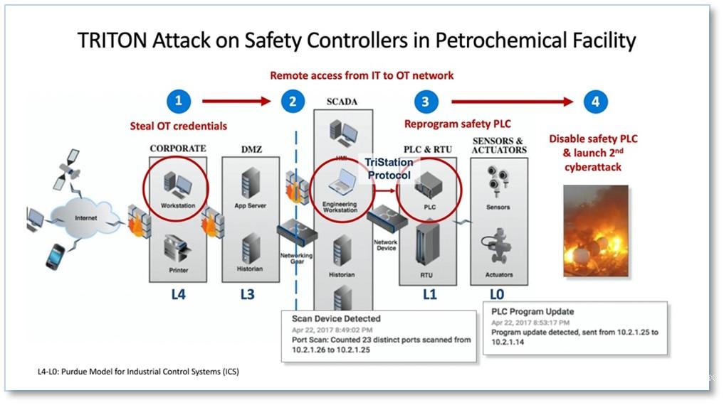 Hệ thống bảo mật Windows Defender for IoT